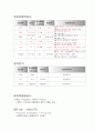 아동 기관지폐렴케이스 10페이지