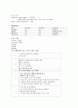 인공신장실 CRF환자의 case study 5페이지