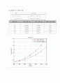 [고체/재료]처짐실험 보고서 18페이지