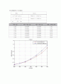 [고체/재료]처짐실험 보고서 20페이지