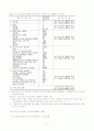 한국 중소기업의 특징 5페이지