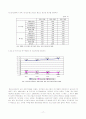 한국 중소기업의 특징 18페이지