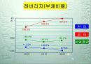 경영분석 한국타이어VS금호타이어 12페이지