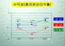 경영분석 한국타이어VS금호타이어 28페이지