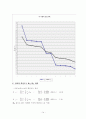 [화학공학]열전도도실험 보고서 14페이지