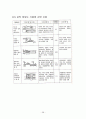 동아대학교 공작기계 만점 포트폴리오!! 58페이지