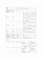 ICH환자의 간호과정 사례연구 보고서 6페이지