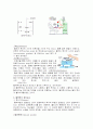 만성 신부전(CRF) 또는 말기 신질환(ESRD) 8페이지