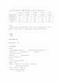 만성 신부전(CRF) 또는 말기 신질환(ESRD) 14페이지