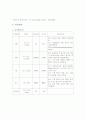 만성 신부전(CRF) 또는 말기 신질환(ESRD) 15페이지