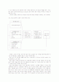 [유통학]스포츠마케팅에 대한 보고서 7페이지