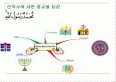 [안락사]안락사에대한 조사보고서 15페이지