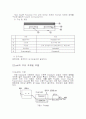 [공학기술]LCD제조공정 조사보고서 34페이지