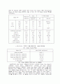 [공학기술]LCD제조공정 조사보고서 35페이지