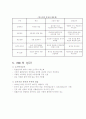 현대자동차 인도진출 성공마케팅 전략분석 7페이지