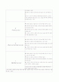 외국 수행평가 번역(로스앤젤레스 공립학교의 2학년 영어 문학 수행과제) 5페이지