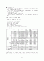 국내사이버대학의현황과전망 6페이지