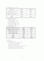 국내사이버대학의현황과전망 13페이지