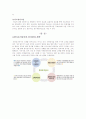 한국토지공사의 인사관리 및 채용제도에 관한 조사 6페이지