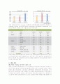 한국토지공사의 인사관리 및 채용제도에 관한 조사 9페이지