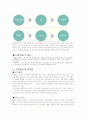 한국토지공사의 인사관리 및 채용제도에 관한 조사 15페이지