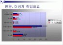 [발표자료] 취업난의 실태파악과 극복방안 9페이지