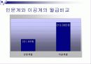 [발표자료] 취업난의 실태파악과 극복방안 10페이지