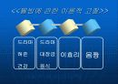  한국 사회의 웰빙 실태와 바람직한 방향 모색 7페이지