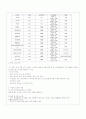 평생교육기관으로서의 도서관 14페이지