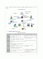전자무역결제시스템의 특성과 유형, 종류 9페이지