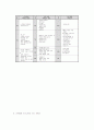 [놀이지도]놀이 종류 중 하나를 선정(과학놀이)하고 구체적인 활동과 계획안 7페이지