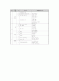 [놀이지도]놀이 종류 중 하나를 선정(과학놀이)하고 구체적인 활동과 계획안 8페이지