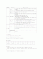 유치원 교육과정 중 사회생활영역의 목표와 내용체계 및 세부영역의 주제선정과 활동계획 6페이지