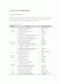 (식품미생물학D)유기산과 아미노산 각각의 발효생산미생물과 그 과정에 대하여 5페이지