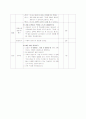한국어 교육실습 최종보고서(실습계획+수업관찰+실습교안+평가) 10페이지