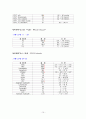 골절케이스 10페이지