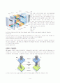DISPLAY의 이해(LCD&OLED 구조,원리,시장현황) 4페이지