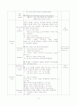 초등영어 지도안  14페이지