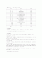 노인장기요양법의 내용과 노인관련 간호사업에 변화를 줄 수 있는 쟁점에 대한 논의 4페이지