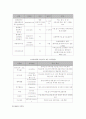 단체급식소의 식중독 사고 해당 사고의 원인균의 특성 및 이러한 원인균에 의한 유사 식중독의 방지를 위하여 단체급식소가 취할 수 있는 방안들을 각 원인균별로 제시하시오 3페이지