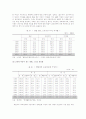 통계로 살펴본 노동시장에서의 여성차별 그리고 대안모색 7페이지