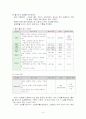  빈곤층 불건강자의 의료추구행위 9페이지