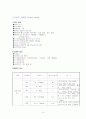 자연분만 14페이지