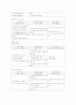 초등학교 과학과 내용영역-지구(3~6학년) 14페이지