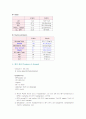   GS케이스[충수돌기염] 6페이지