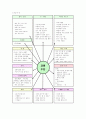 [교과교육론] 통합교육의 이론적 배경과 교육계획안 16페이지