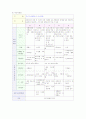 [교과교육론] 통합교육의 이론적 배경과 교육계획안 17페이지