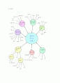 [교과교육론] 통합교육의 이론적 배경과 교육계획안 20페이지