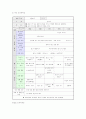 [교과교육론] 통합교육의 이론적 배경과 교육계획안 26페이지