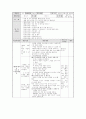 [교과교육론] 통합교육의 이론적 배경과 교육계획안 27페이지